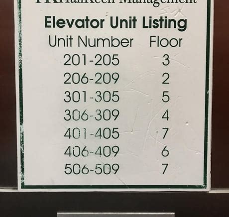 What Is Floor Unit Number .